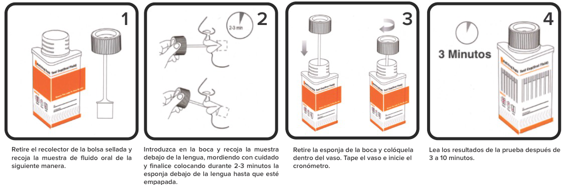 Pasos para tomar la prueba de antidoping en saliva